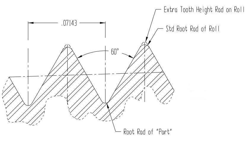 A graph showing the tool height of the part being rolled.
